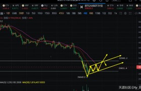 刘乾钊：比特币以太坊深V再现W底，后市上升预期还在不做空