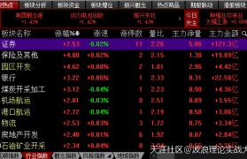 炒股波浪理论，上证指数剑指3300点，比特币合约或下探8300点！