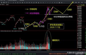 波浪理论分析，A股行情没有结束，后市还有新高！比特币合约将考验支撑位